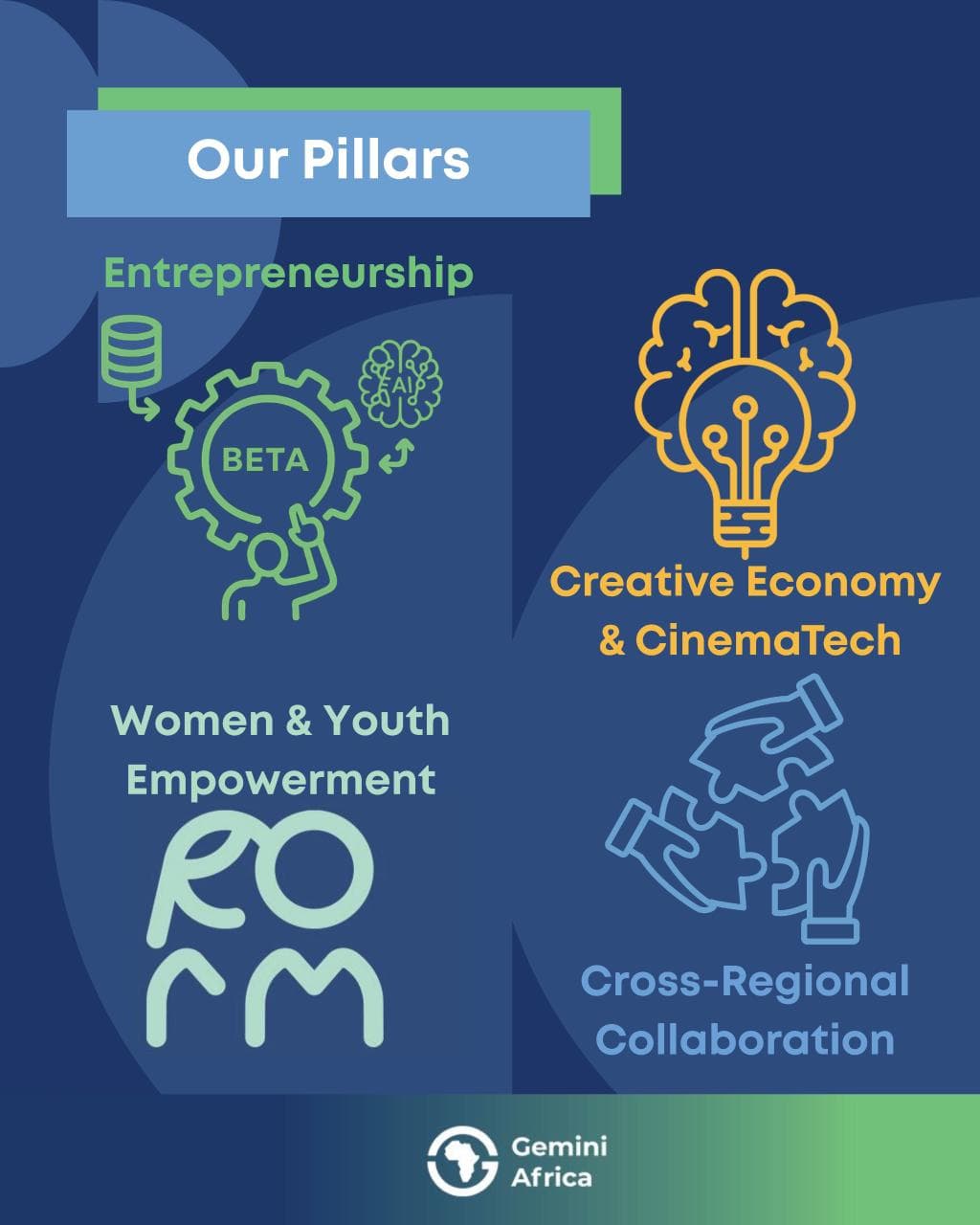 The Four Pillars Powering Gemini Africa